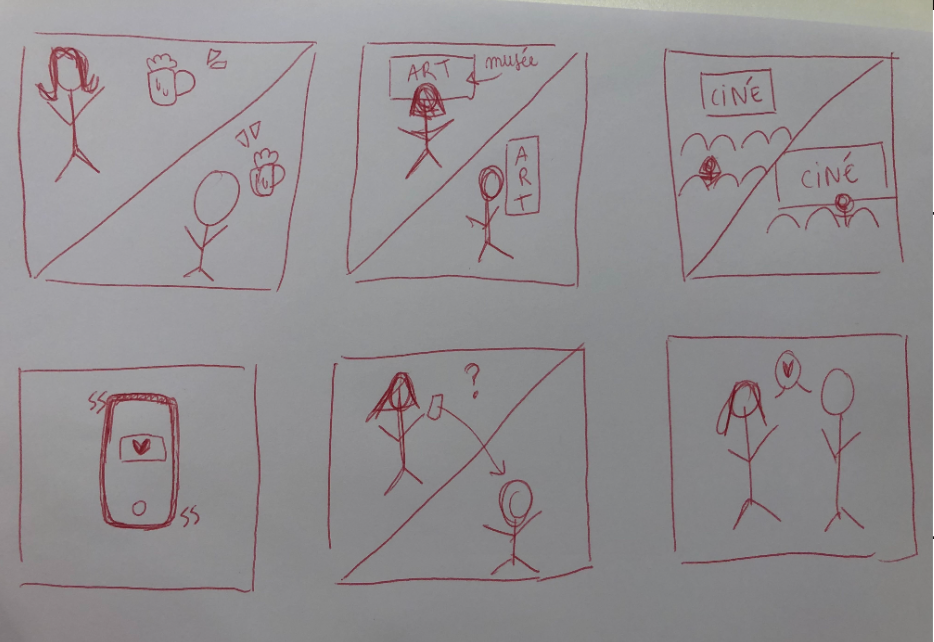 Storyboard 2 du scénario en mobilité, comment je signale mon intérêt à quelqu'un que je croise